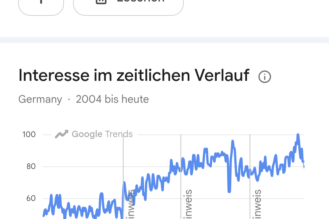 Suchwort  Google Trend "Mercedes" 2004 bis 2026